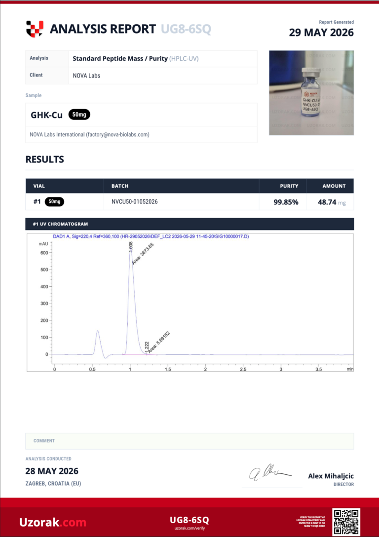 Certificate of Analysis for GHK-Cu