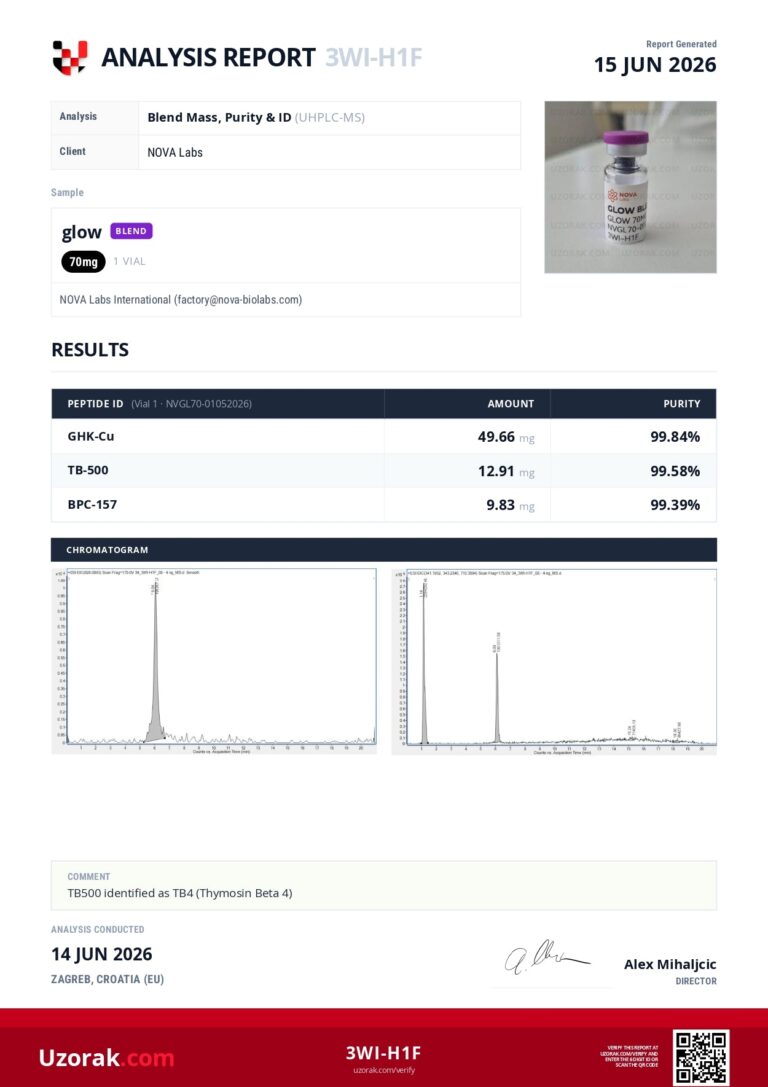 Certificate of Analysis for GLOW Blend