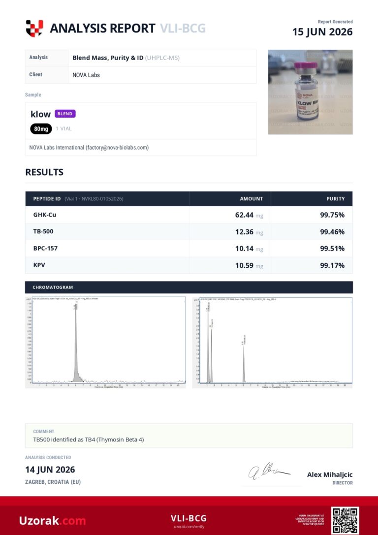 Certificate of Analysis for KLOW Blend