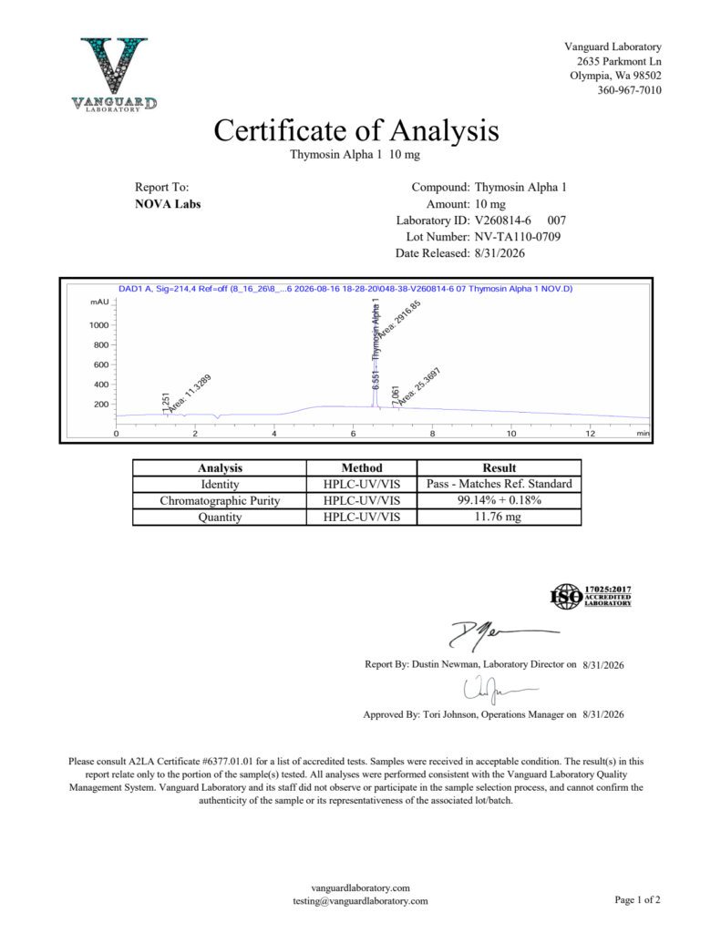 Purity & Identity — Thymosin Alpha-1 (TA-1)